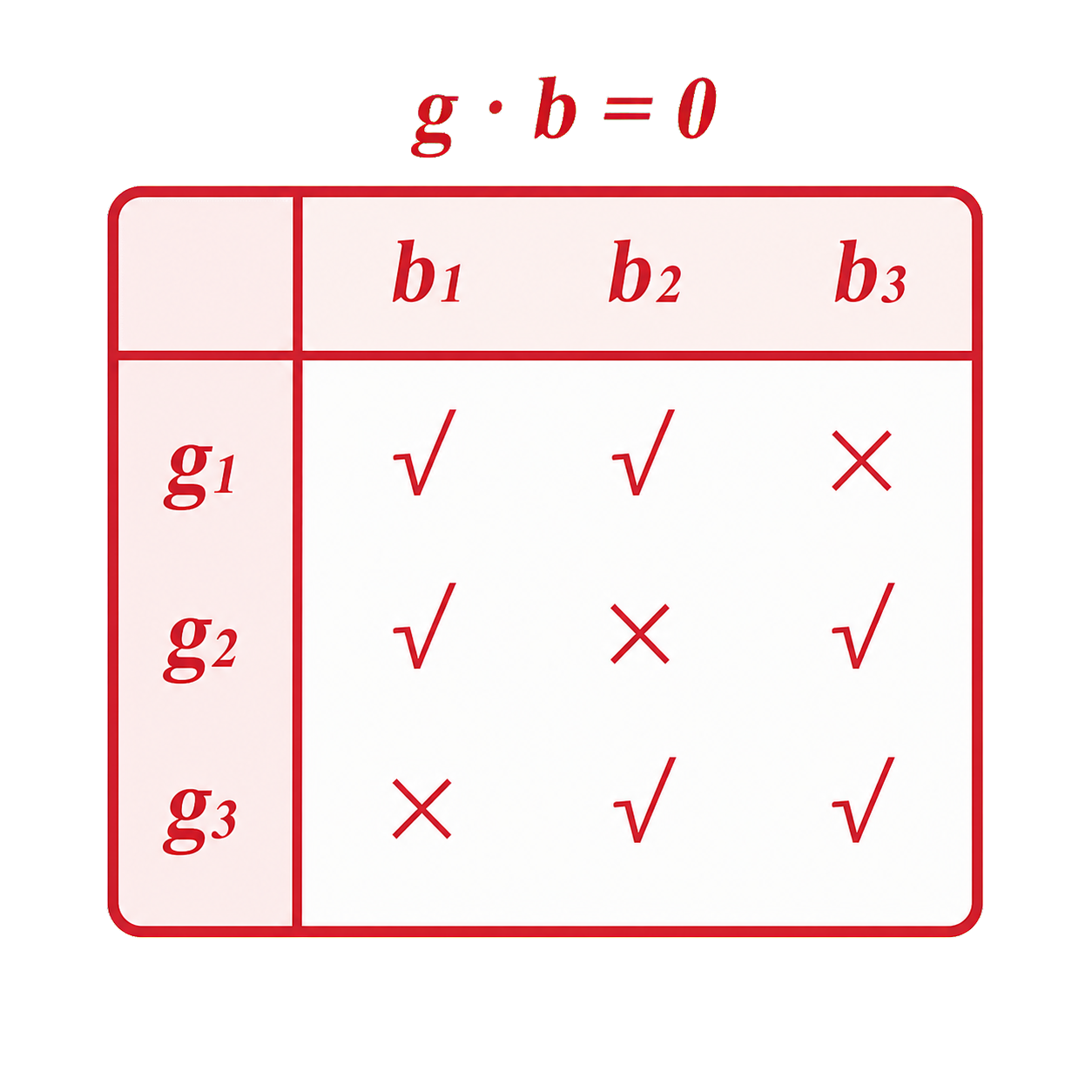 FCC/BCC/HCP 消光表